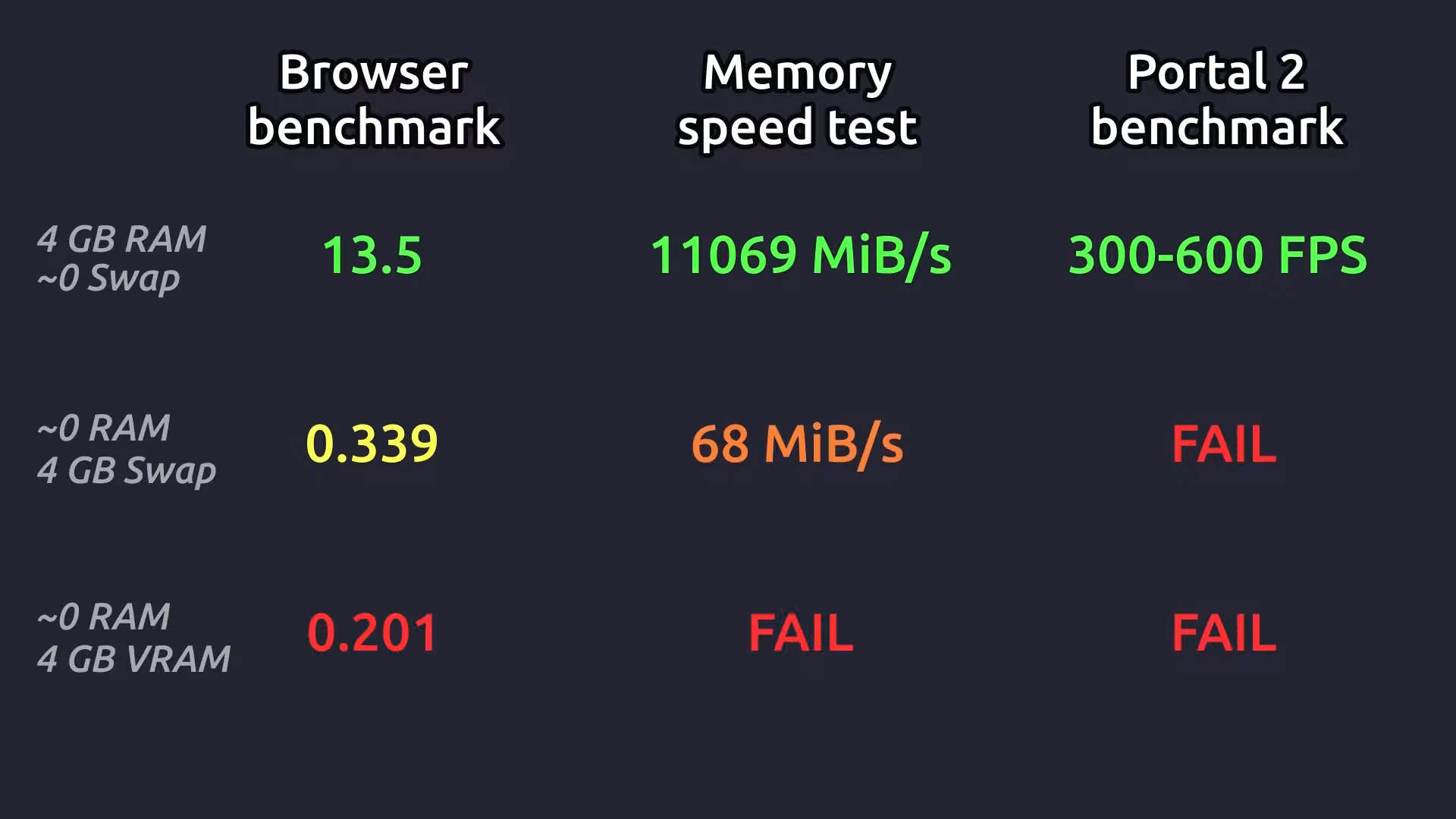 The results of attempting to run a PC with no RAM