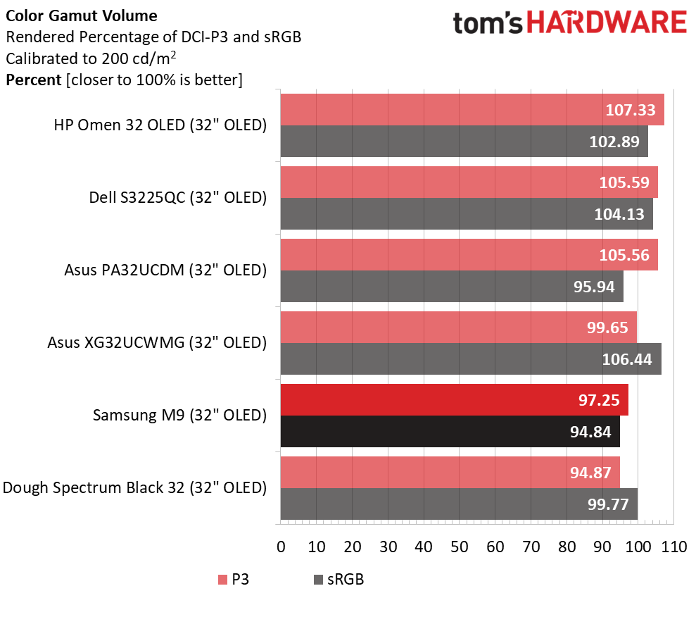 Samsung M9 M90SF
