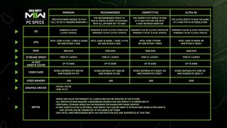 Call of Duty: Modern Warfare 2 PC system requirements
