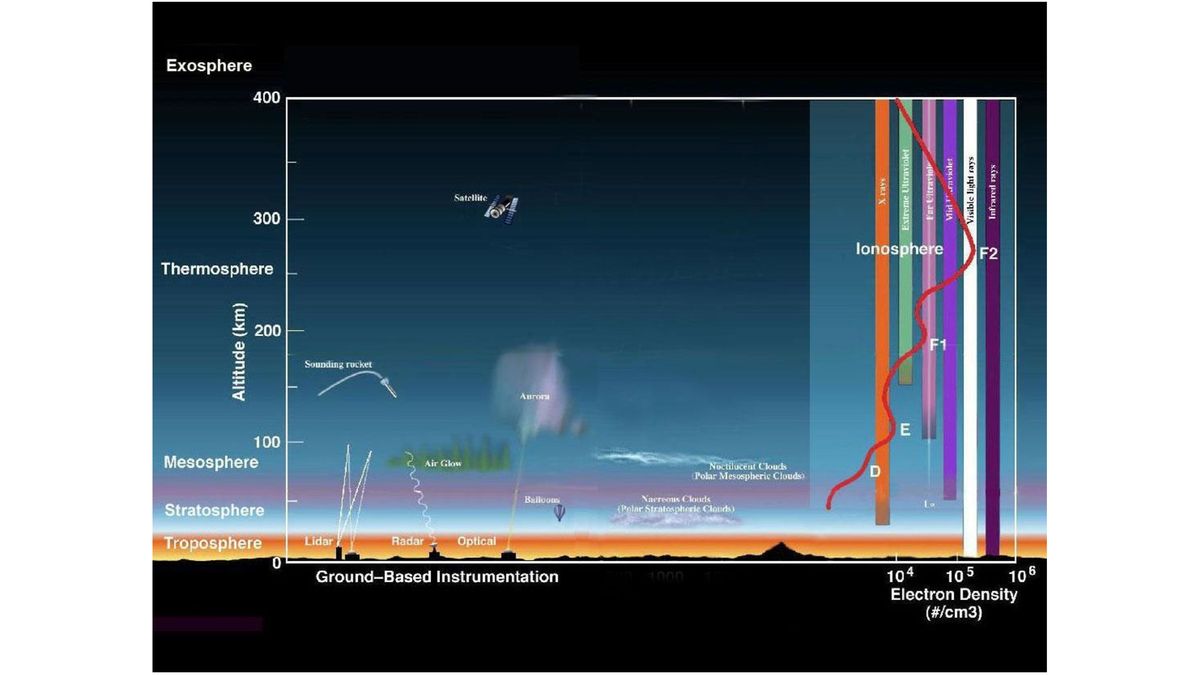 Space mysteries: How does the ISS stay in orbit without falling to ...