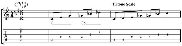 An Introduction to the Tritone Scale | Guitar World