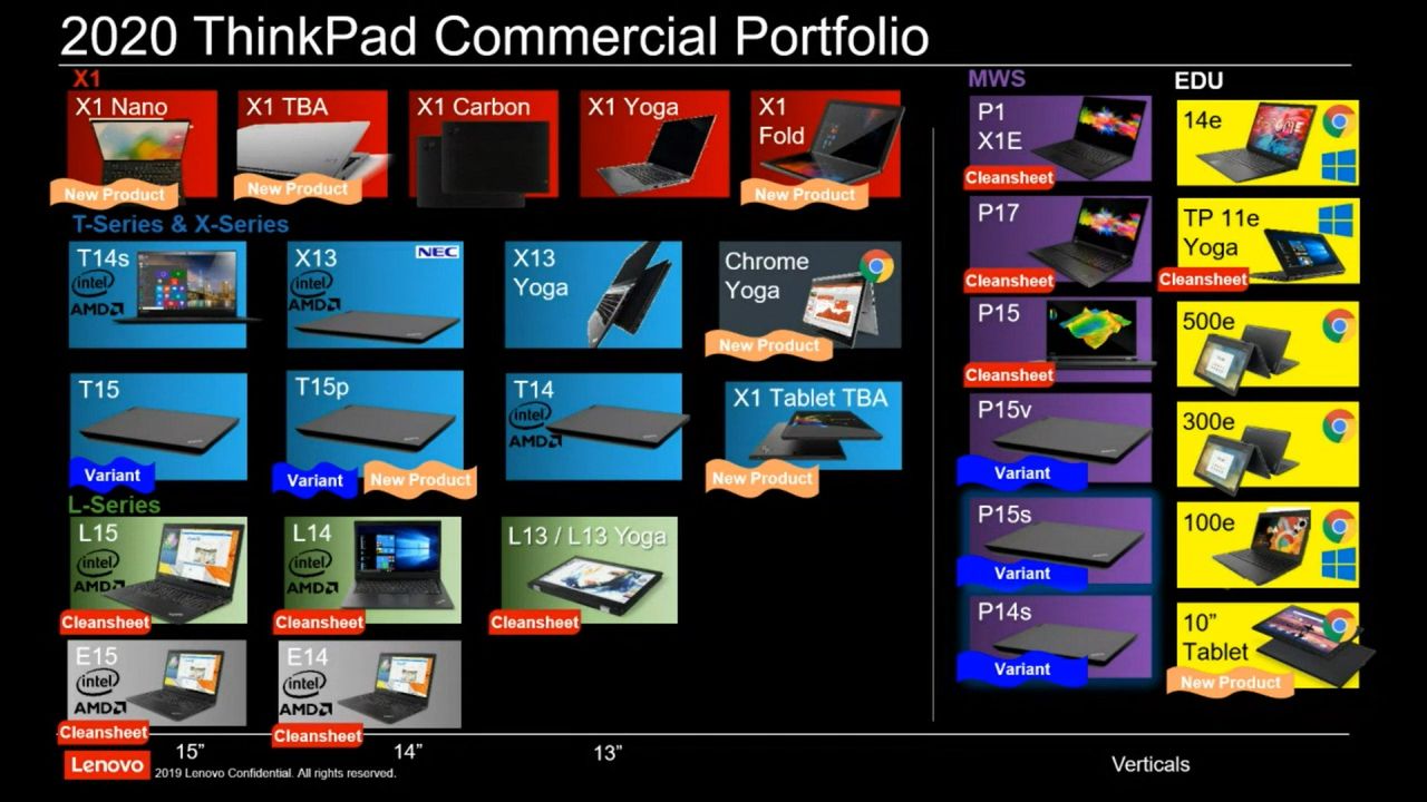 Lenovo 2020 Roadmap Leak