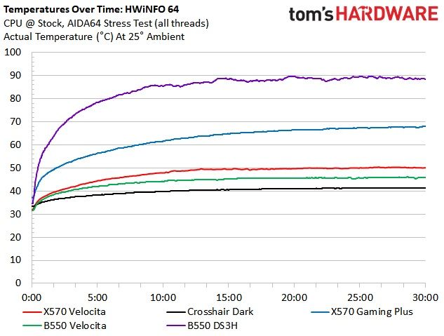 ASRock X570 PG Velocita