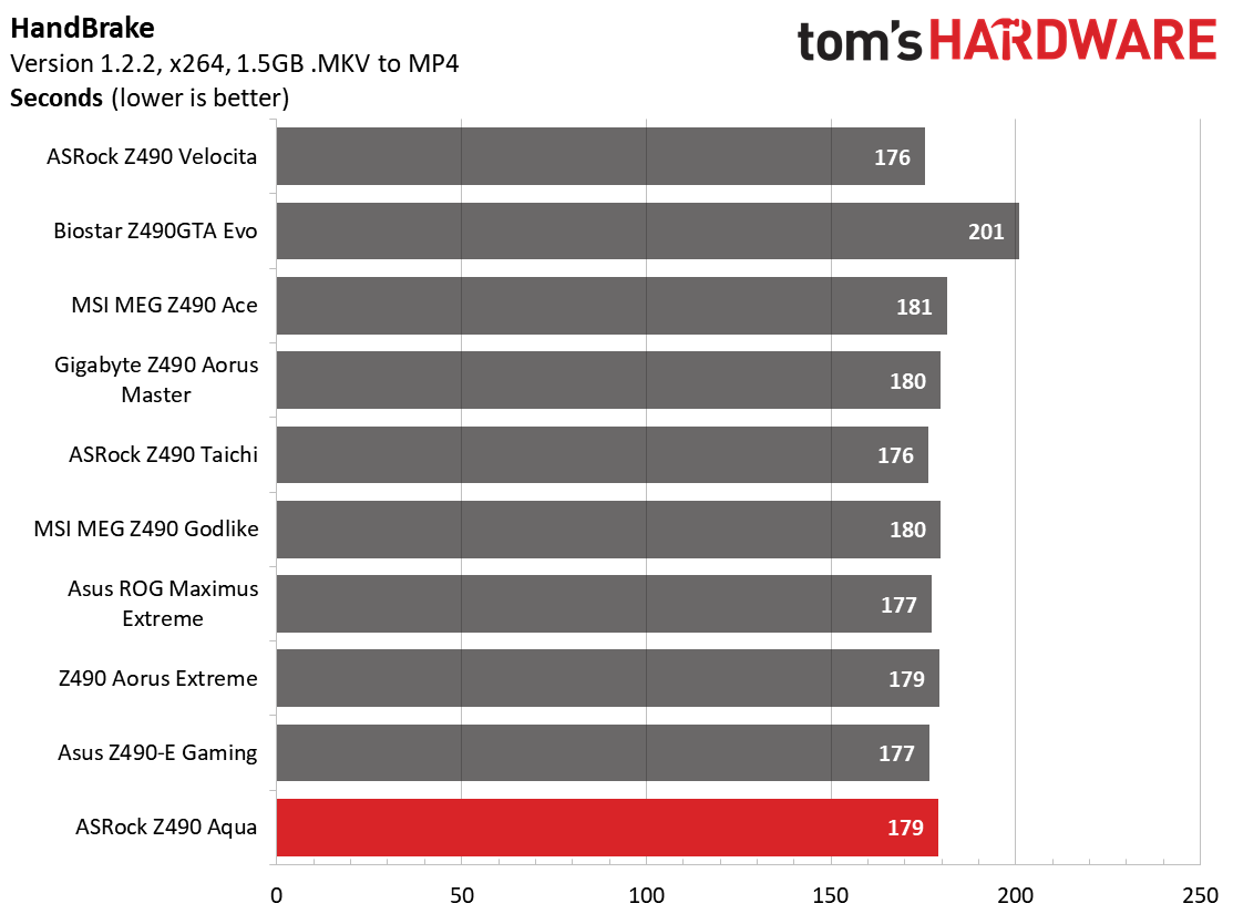 ASRock Z490 Aqua