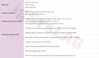 Ein Datenblatt mit Details zum neuen Intel LGA 1851 Sockel für Motherboards.