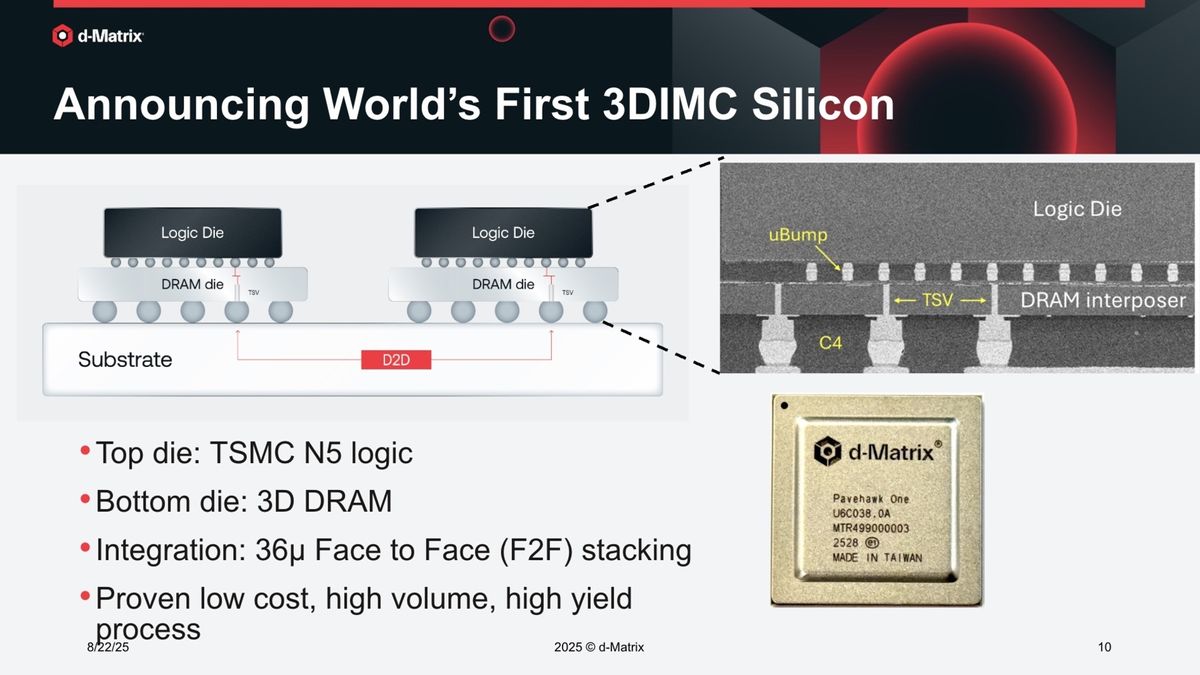 After Sandisk, D-Matrix is proposing an intriguing alternative to the big HBM AI puzzle with 10x better performance with 10x better energy efficiency