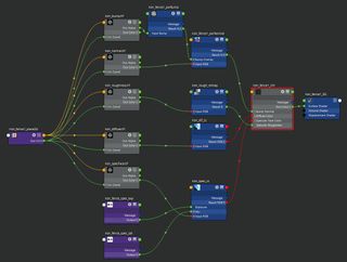 Make a scene with RenderMan for Maya: Set up RenderMan shaders