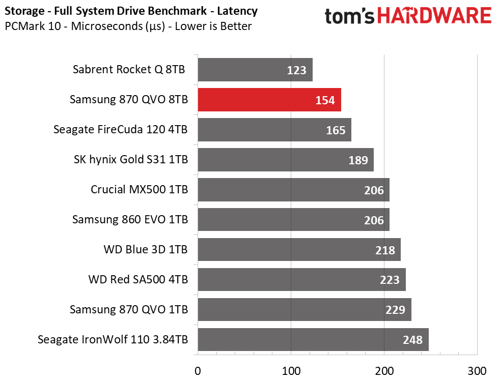 Samsung 870 QVO 8TB