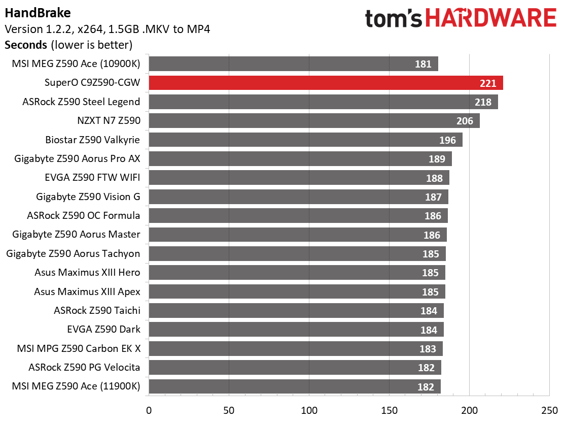 Supermicro SuperO C9 Z590-CGW