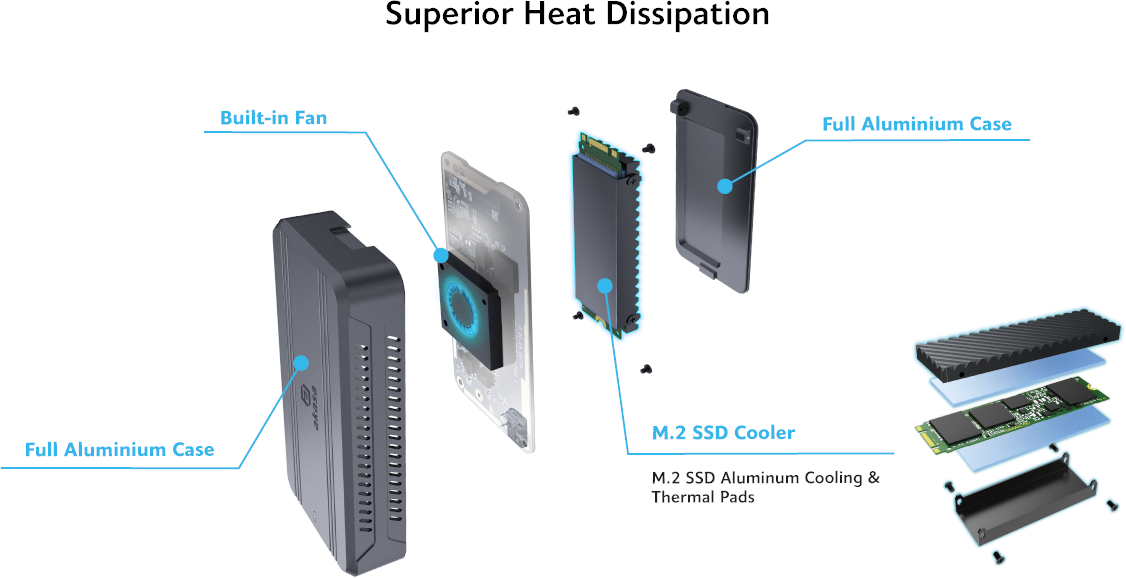 Akasa USB4 40Gbps to M.2 PCIe NVMe SSD Aluminium Enclosure's internals