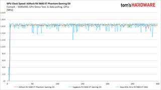 GPU Clock Speed: ASRock RX 5600 XT Phantom Gaming D3