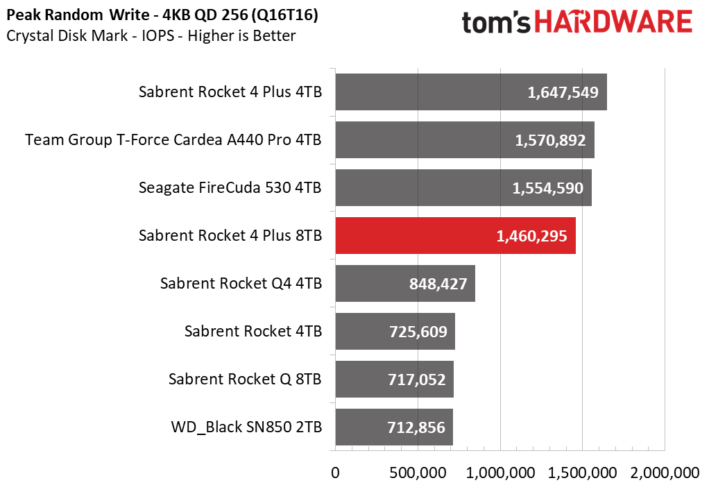 Sabrent Rocket 4 Plus 8TB SSD