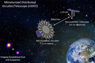 Artist's concept of the mDOT system, which would test eclipsing technologies for looking at exoplanets.