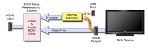 Tips for System-Level HDMI Issues