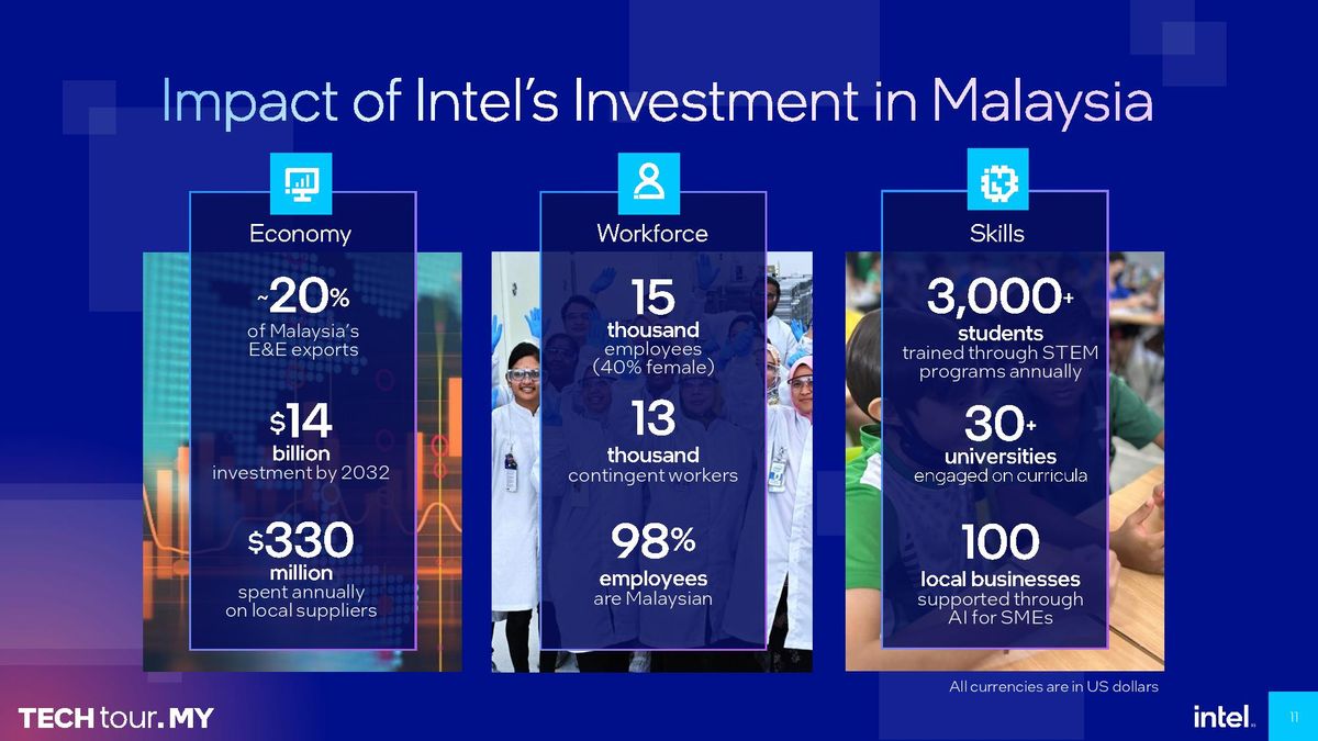 Intel packaging
