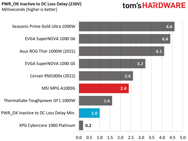 MSI MPG A1000G