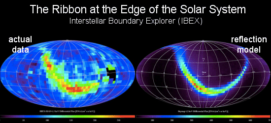 Ribbon at the Edge of the Solar System