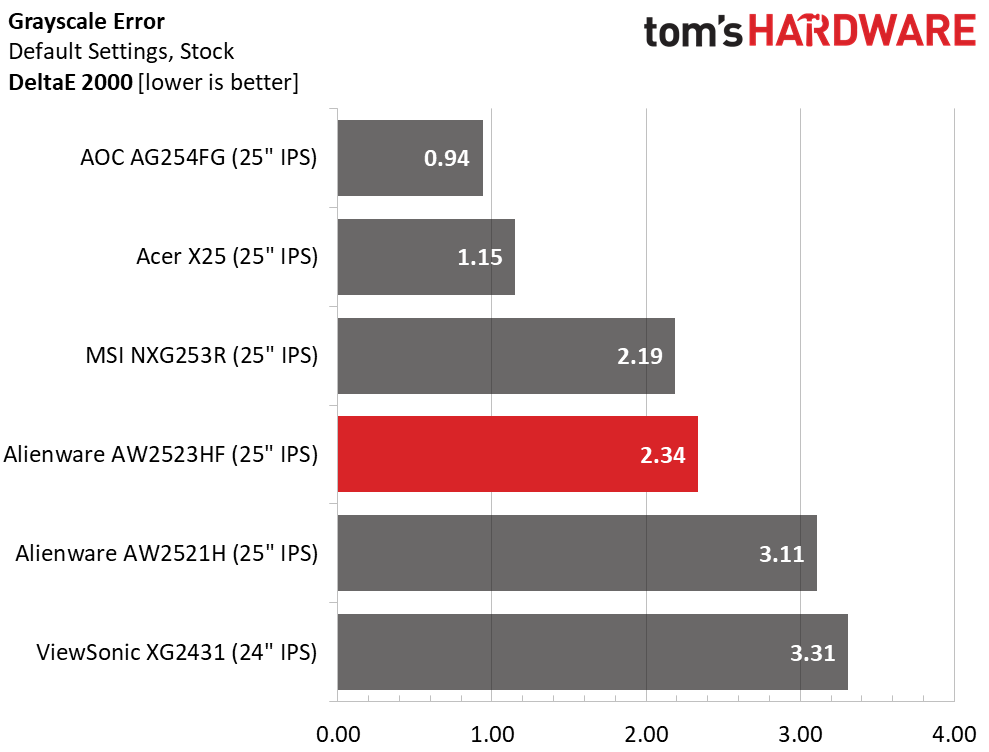 Alienware AW2523HF
