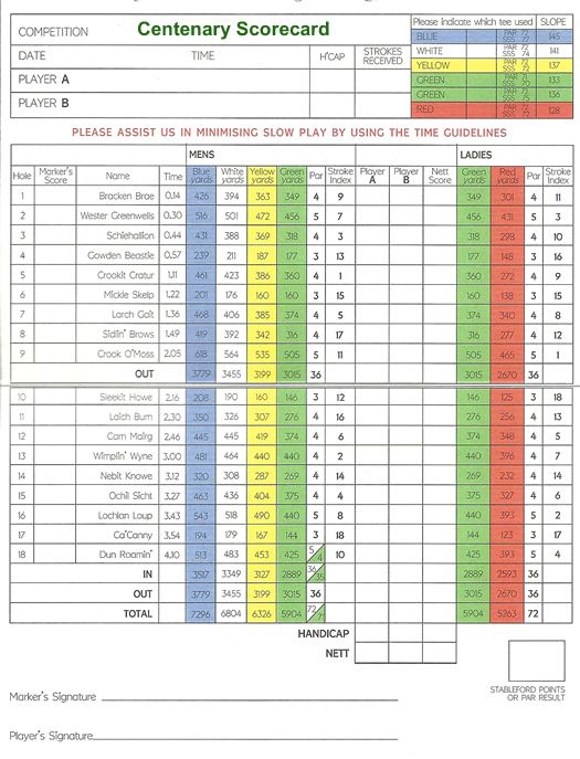 Gleneagles Golf Resort PGA Centenary Course Review, Green Fees, Tee