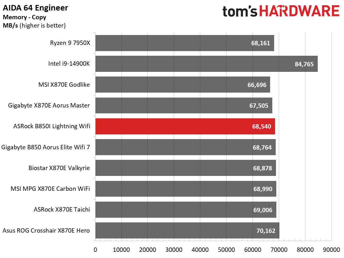 ASRock B850I Lightning WiFi