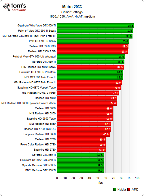 Benchmark Results DirectX 11 Games Tom's Graphics Card Guide 32 Mid