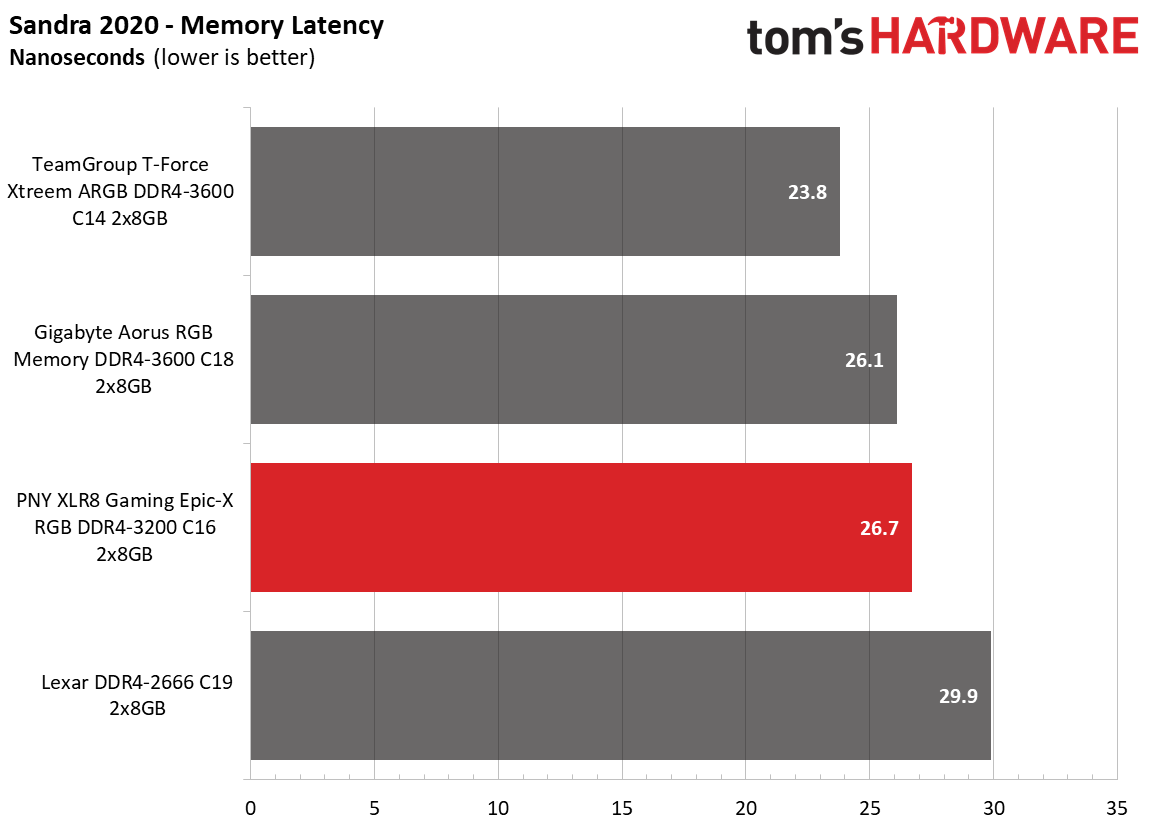 Memory Review