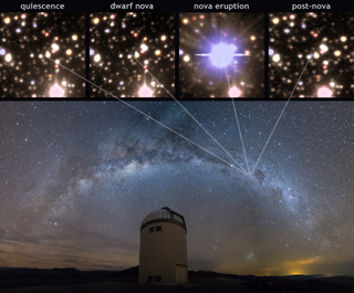 Upper panels: Snapshots of a nova lifecycle. Lower panel: The Milky Way over the Warsaw Telescope dome, Las Campanas Observatory.