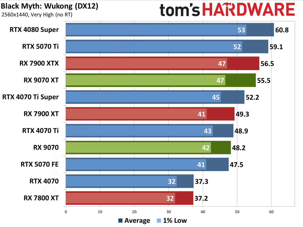AMD Radeon RX 9070 XT and RX 9070 review photos