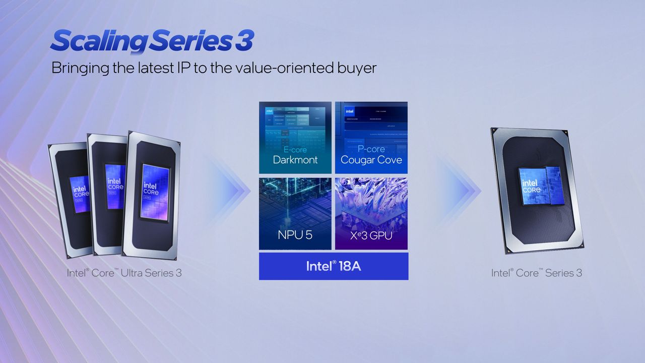 A launch presentation slide for the Intel Core Series 3 range of processors, showing a summarised comparison to Core Ultra Series 3 processors