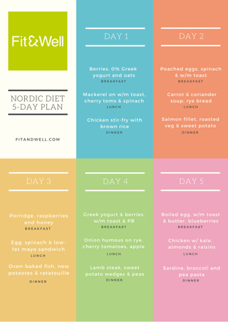 Nordic diet 5-day meal plan