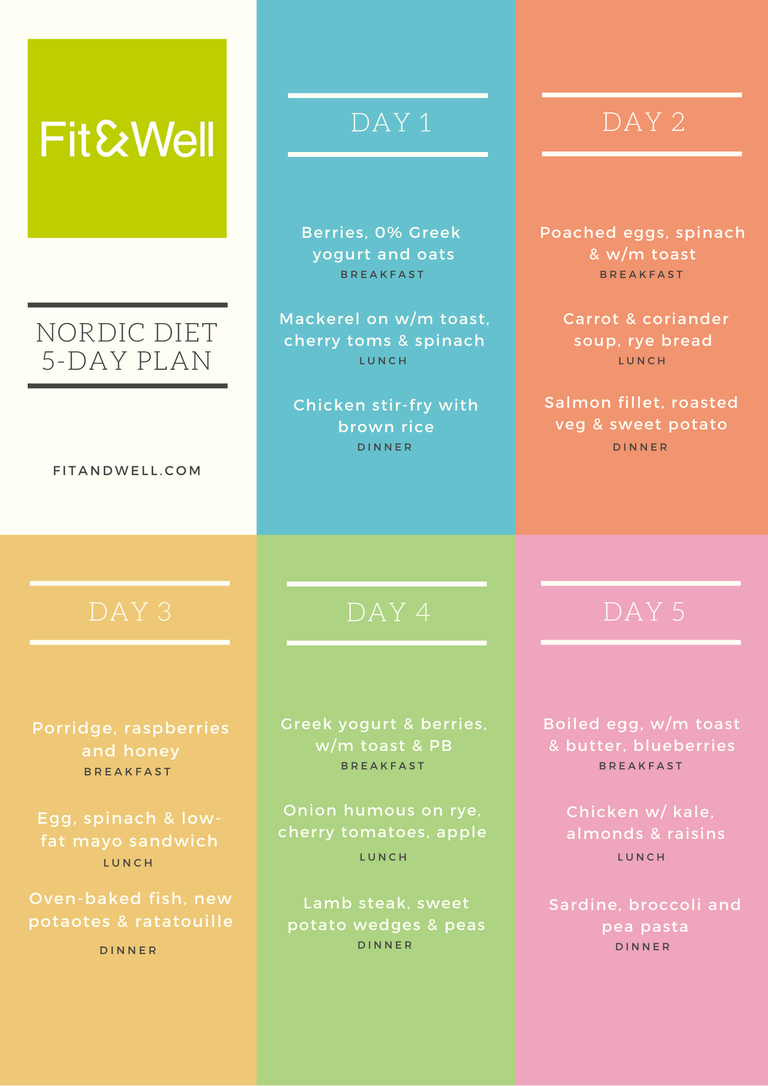 Nordic diet plan and ideas for sustainable weight loss | Fit&Well