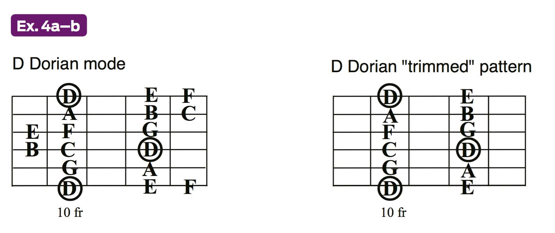 String-Bending Masterclass: How to Make Your Guitar Wail and Sing Like ...