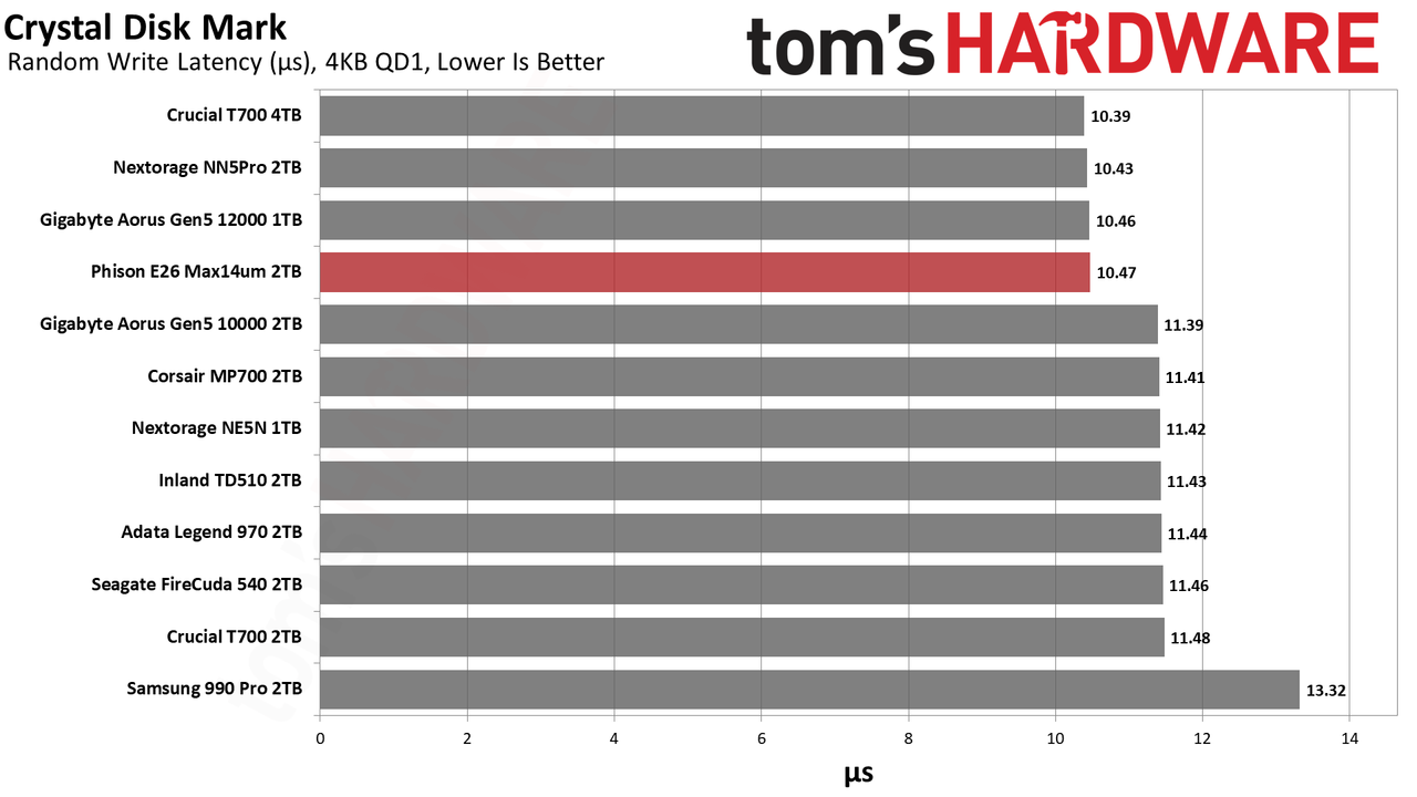 Max14um 2TB SSD