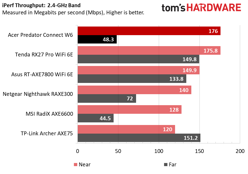 Acer Predator Connect W6 Wi-Fi 6E