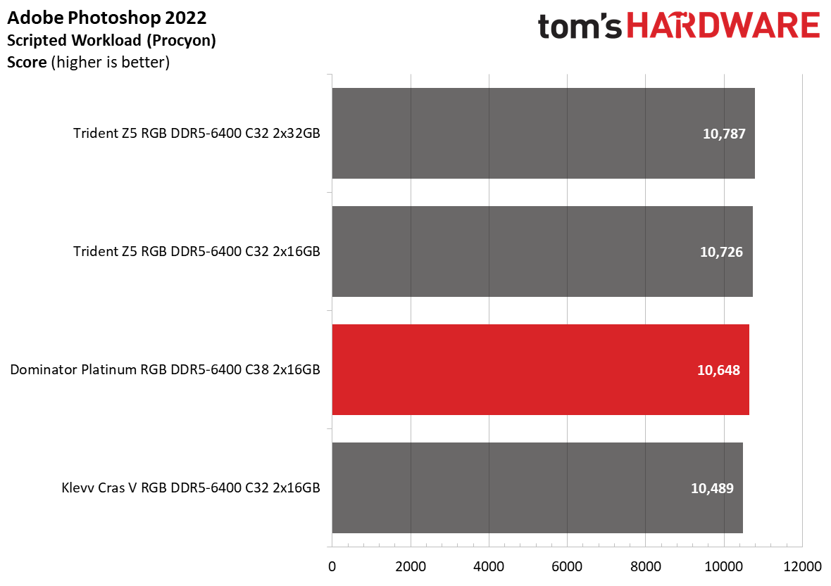 DDR5 Review