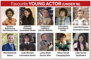 A grid of the nominees for Favourite Young Actor (Under 18) in the TV Times Awards 2024: Diaana Babnicova (The Famous Five), Isabella Flanagan (Coronation Street), Francesca Fullilove (Call the Midwife), Leo Harris (Lost Boys & Fairies), Liam McCheyne (Coronation Street), Mia McKenzie (Rebus), Jude Riordan (Coronation Street), Lenny Rush (Doctor Who), Oliver Savell (Changing Ends) and Lillia Turner (EastEnders).