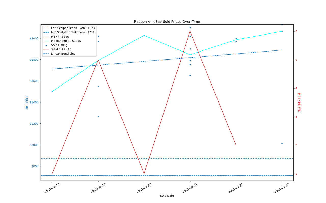 GPU Sadness Index: eBay Pricing Charts