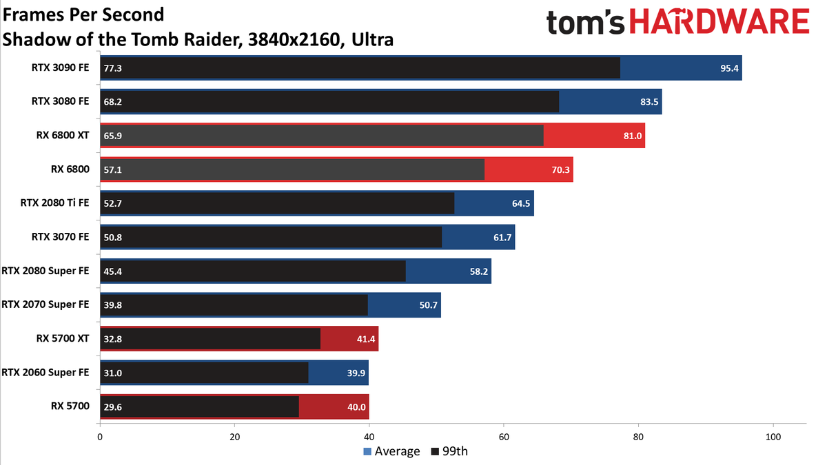 AMD Radeon RX 6800 Gaming