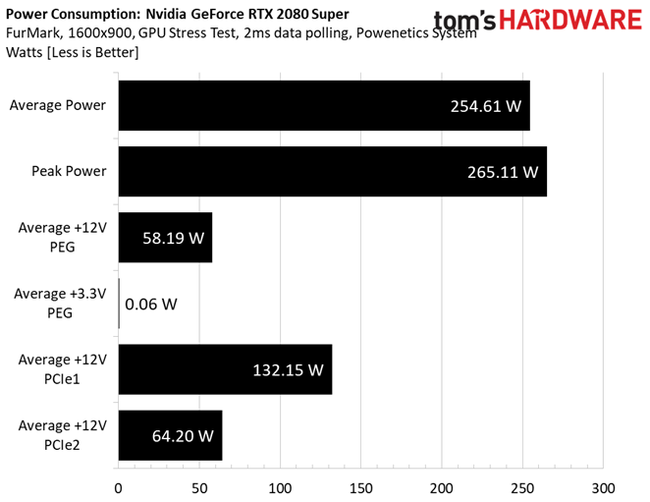Power Consumption Nvidia GeForce RTX 2080 Super Review HighRes
