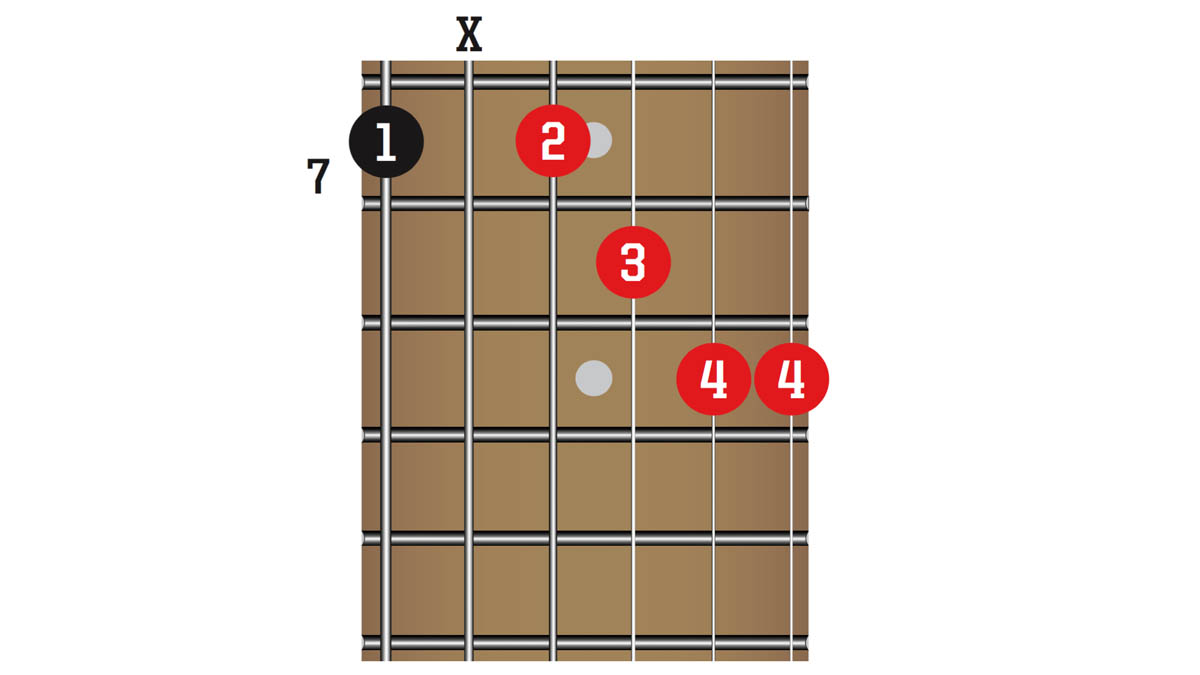 TG341 50 Chords You Need To Know