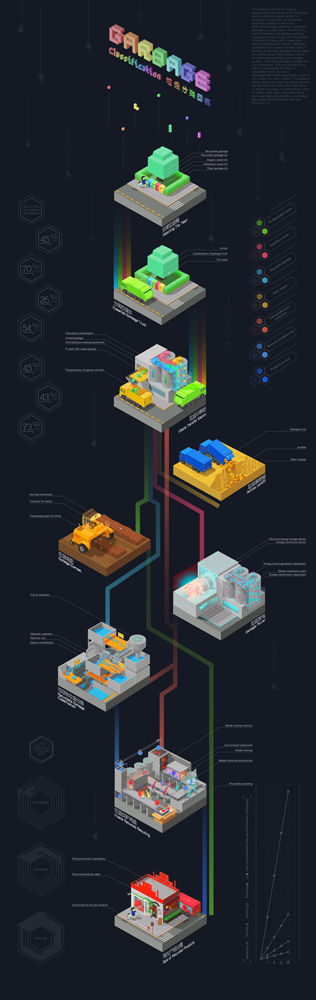 kantar information is beautiful contest