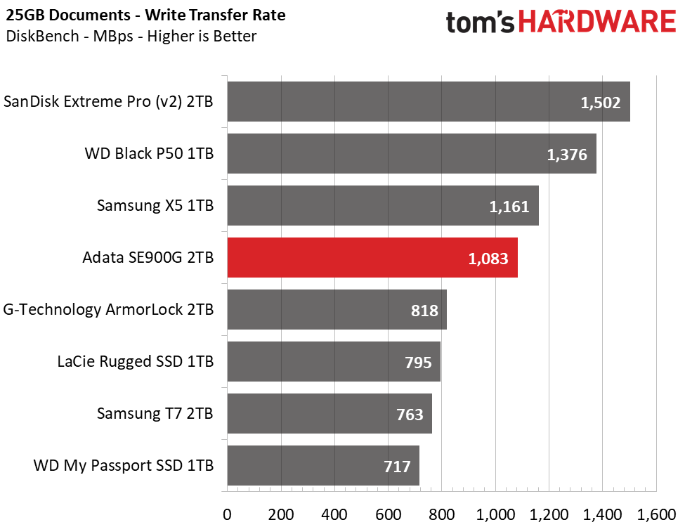 Adata SE900G Portable RGB SSD