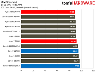 Intel Core i7-11700K vs AMD Ryzen 7 5800X