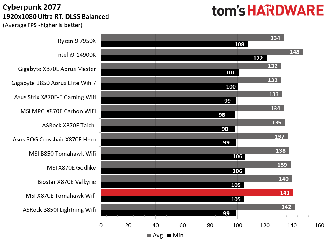 MSI MAG X870E Tomahawk Wifi