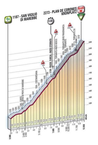 2010 Giro d'Italia Stage 16 profile