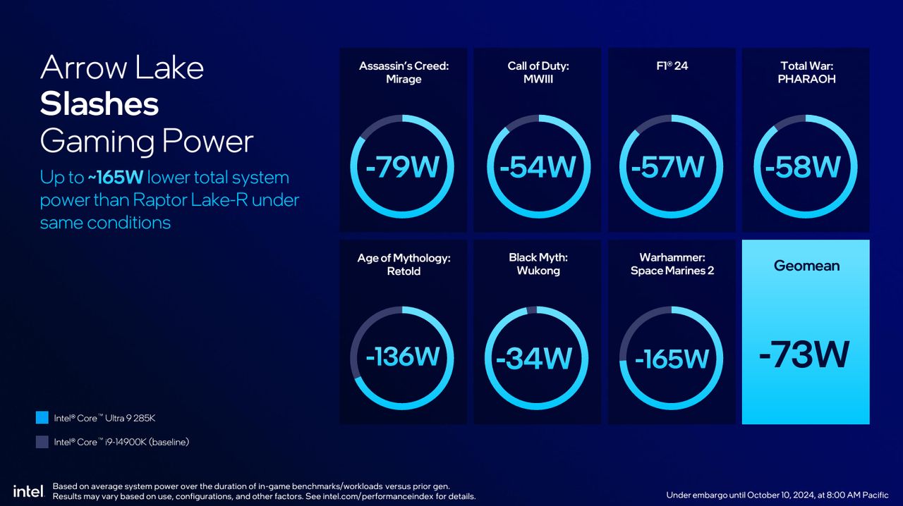 Intel slide showing Arrow Lake efficiency chart.