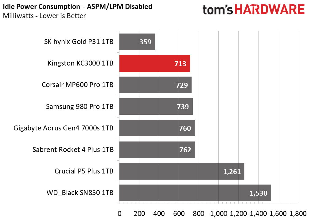 Kingston KC3000 1TB