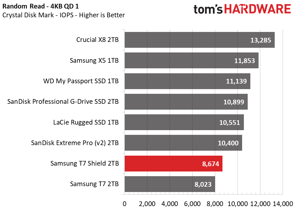 Samsung T7 Shield 2TB Portable SSD