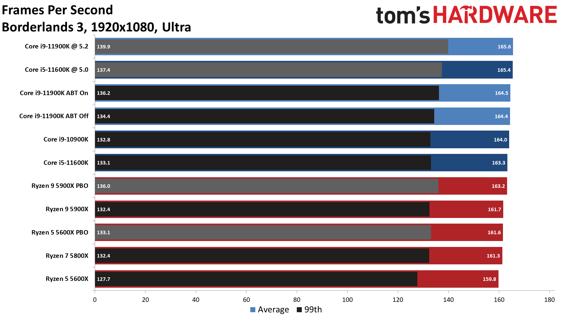 Amd ryzen 5 7640hs vs. Ryzen 9 5900x. Ryzen 9 5900x характеристики. Таблица напряжения Ryzen 9 5900x. Ryzen 9 5900x, какое должно быть напряжение.