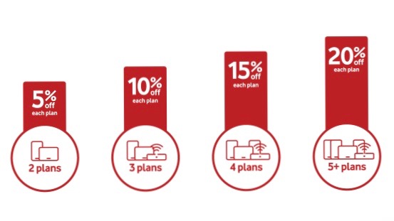 Vodafone bundle savings